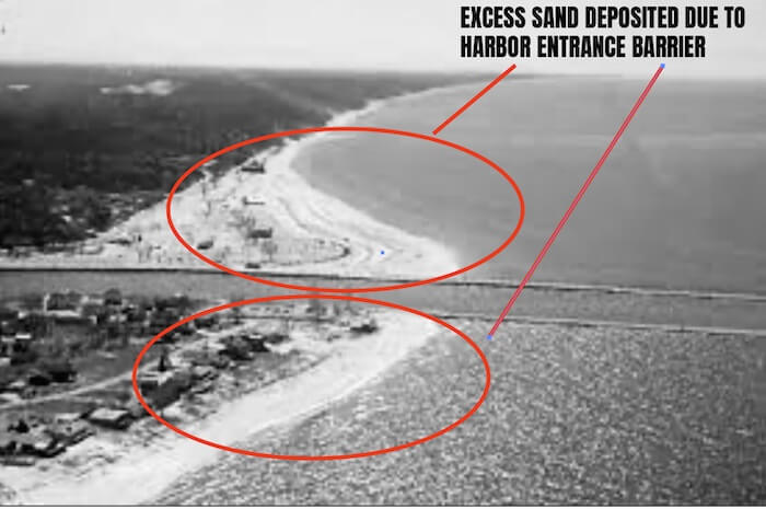 Interrupting sand transport mechanism with structures affects sand distribution and erosion Fig 3